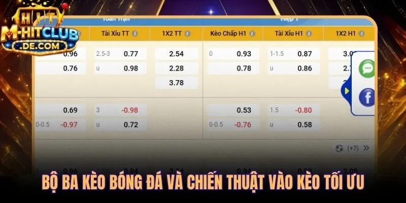 Kinh nghiệm cá cược bóng đá qua ba loại kèo và chiến thuật vào kèo