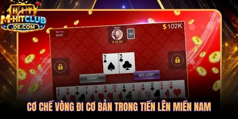 Nền tảng vòng đi và quyền kiểm soát lượt đánh