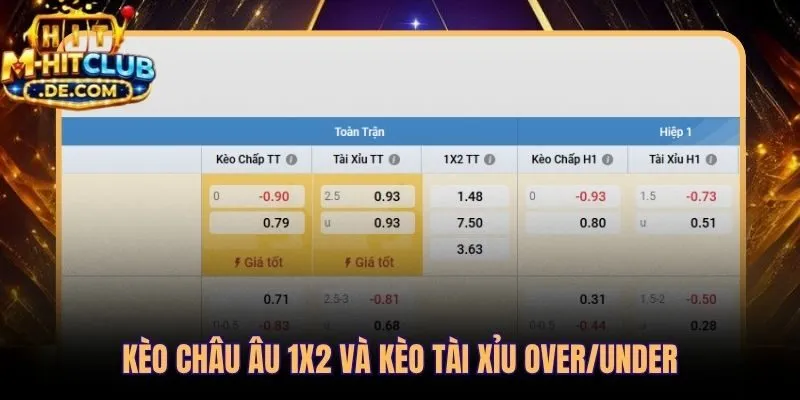 Kèo 1X2 và Tài Xỉu các loại kèo bóng đá dễ tiếp cận nhất